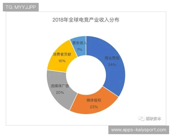 电竞行业的商业运营模式探索